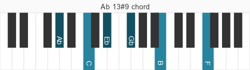 Piano voicing of chord Ab 13#9